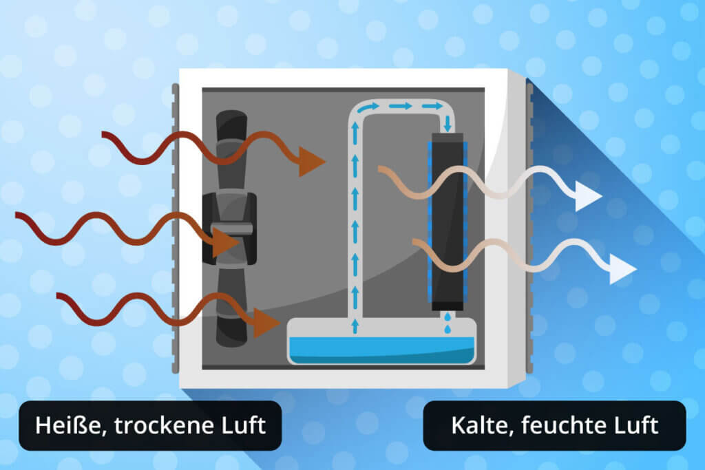 air cooler Functional diagram