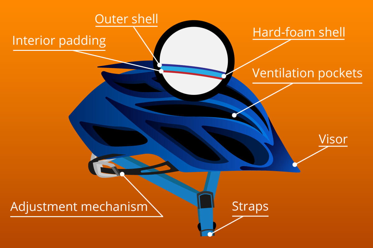 bike helmet construction