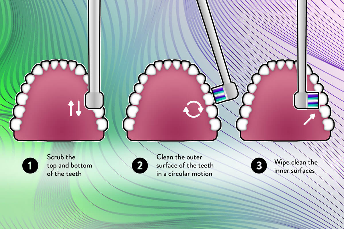 brushing technique