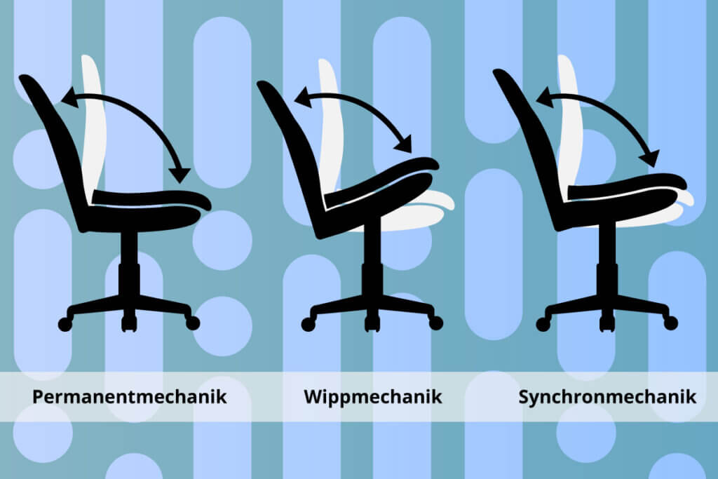 diagram of the three seat mechanisms