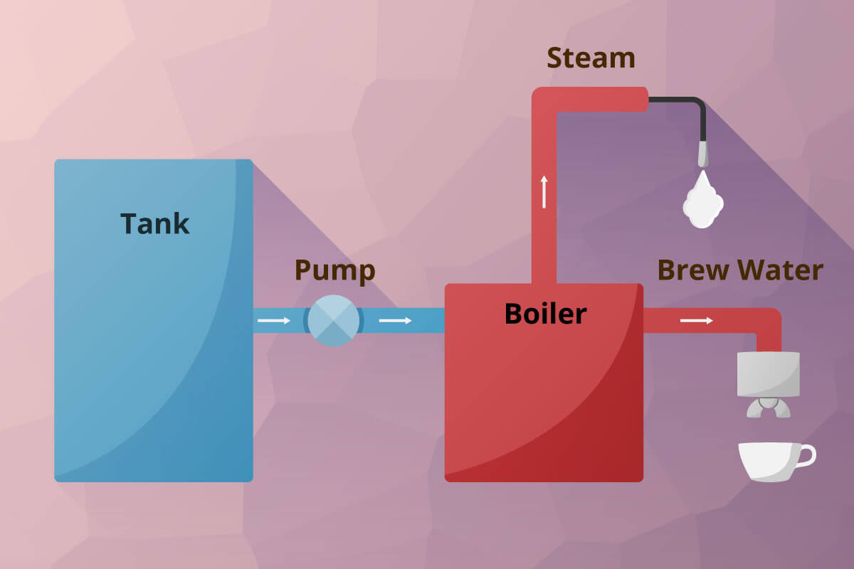 single-circuit espresso machine