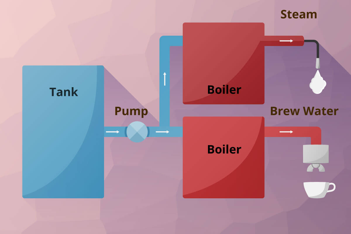 dual boiler