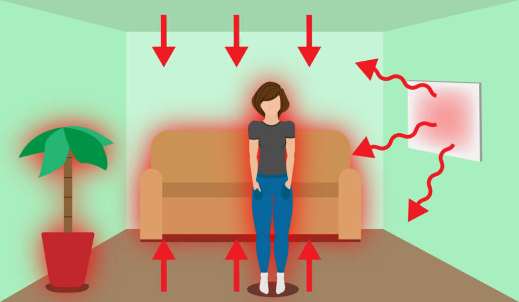 How electric heating works 