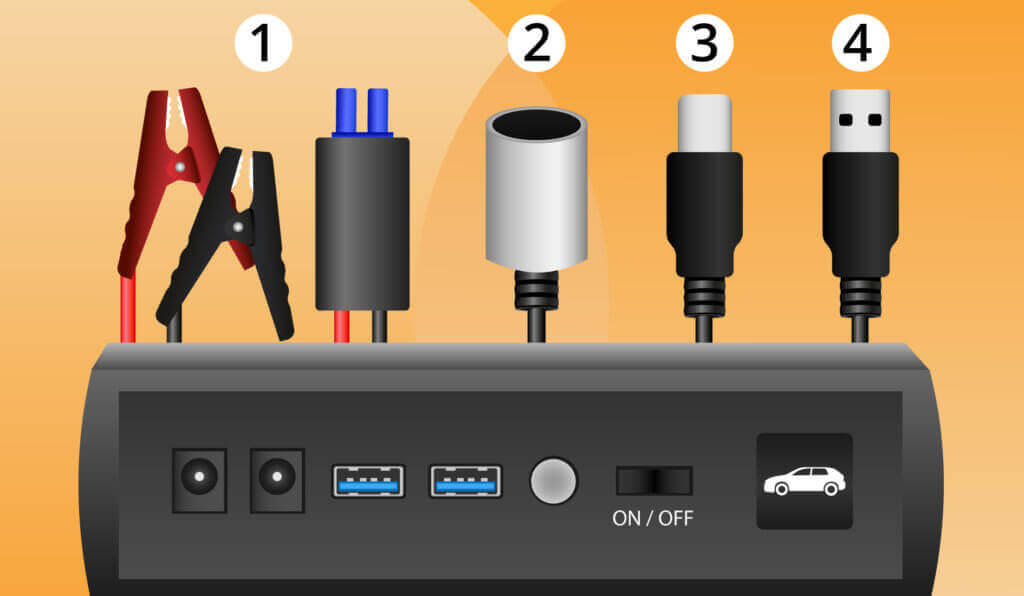 1) Jumper cable, 2) Cigarette lighter adapter, 3) Micro USB cable, 4) USB cable.
