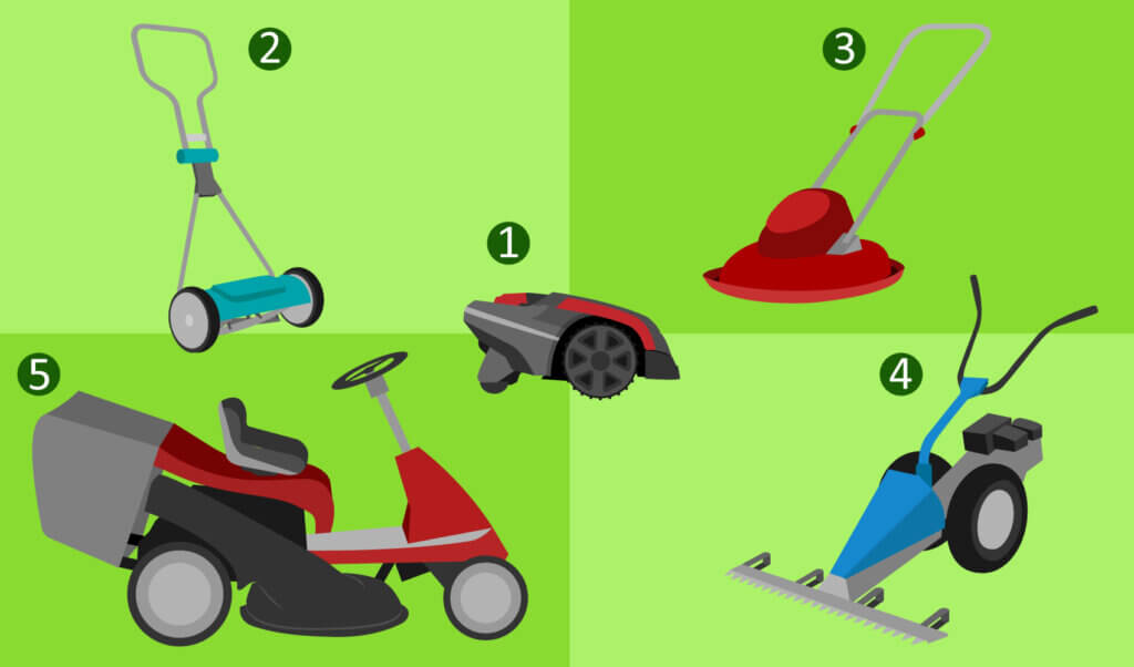 Special lawn mower designs at a glance: 1) robotic mower, 2) cylinder mower, 3) air cushion mower, 4) bar mower, 5) lawn tractor.
