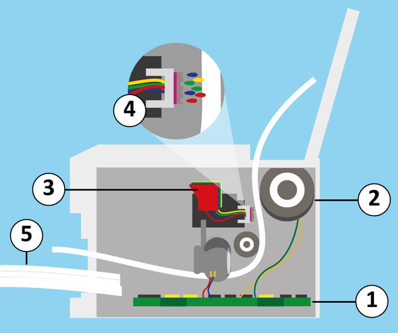 Typical Construction of an Inkjet Printer