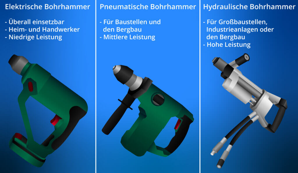 The typical hammer drill designs at a glance.
