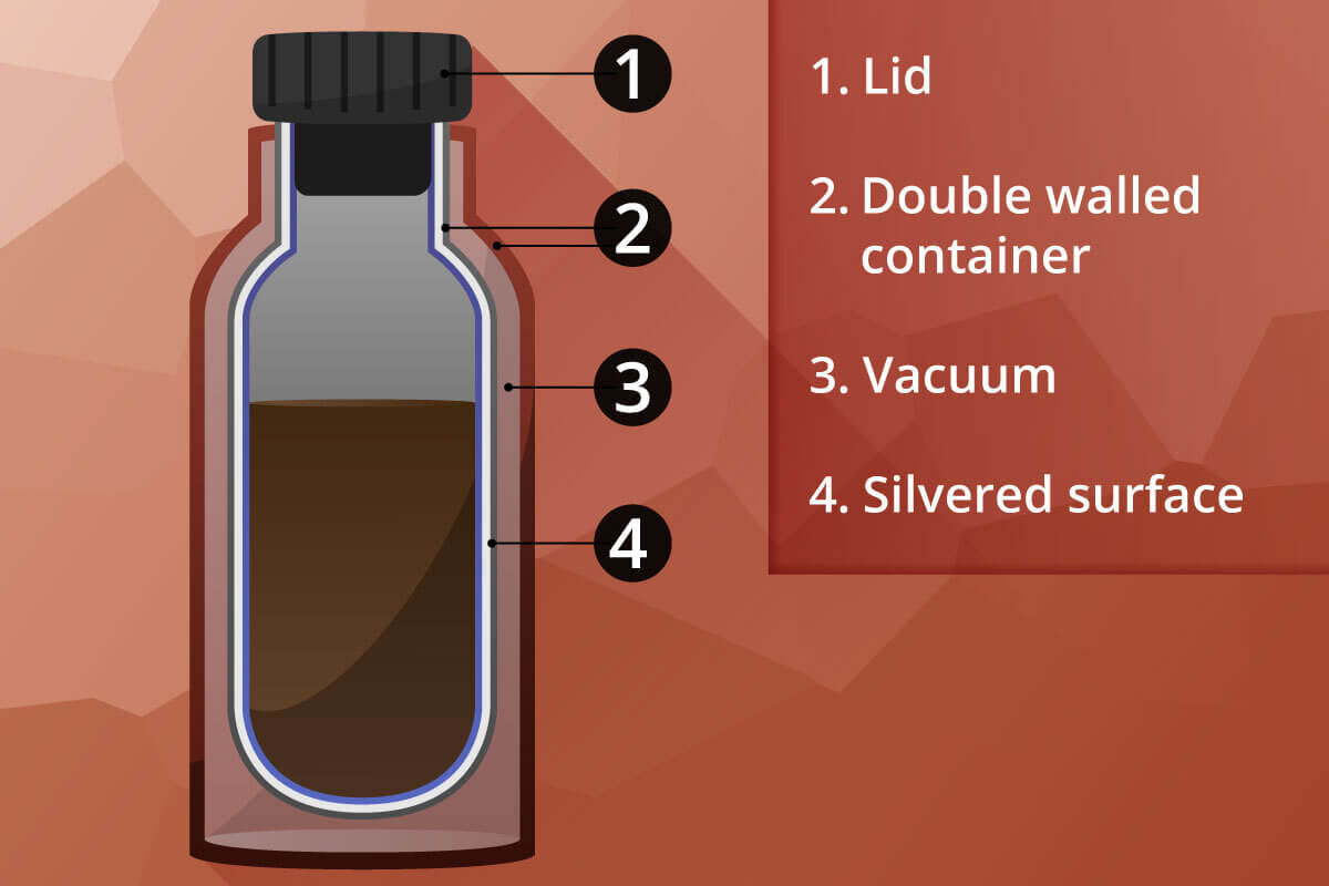 Thermos_flask-Cross_section_of_thermos_flask