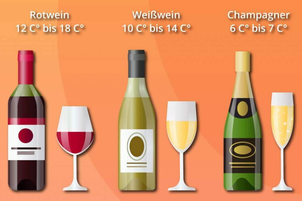 The different types of wine require a different temperature range for storage.
